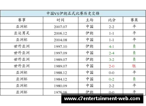 探索足球比分分布特征：胜负之间的微妙平衡