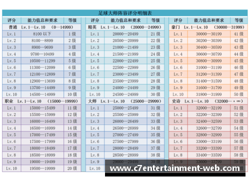 球员评分依据详解与应用技巧