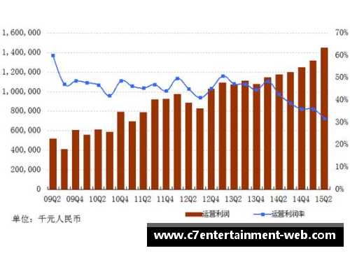 北京控股发布财报，净利润稳步增长达到新高 - 副本