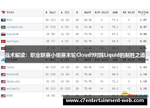 战术解读：职业联赛小组赛末轮Cloud9对阵Liquid的制胜之道